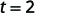 The text 't=2' is displayed in dark gray characters against a plain white background.