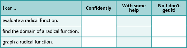 The table has 4 columns and 4 rows. The first row is a header row with the headers “I can…”, “Confidently”, “With some help.”, and “No – I don’t get it!”. The first column contains the phrases “evaluate a radical function”, “find the domain of a radical function”, and “graph a radical function”. The other columns are left blank so the learner can indicate their level of understanding.