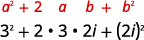 An algebraic identity a^2 + 2ab + b^2 is shown with a specific example: 3^2 + 2 * 3 * 2i + (2i)^2, demonstrating the expansion of (a+b)^2 where a=3 and b=2i.