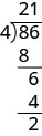 A long division calculation of 86 divided by 4. The steps show that 4 goes into 8 two times, resulting in 8. Bringing down the 6, 4 goes into 6 one time, resulting in 4, with a remainder of 2. The quotient is 21 with a remainder of 2.