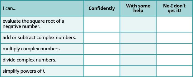 The table has 4 columns and 4 rows. The first row is a header row with the headers “I can…”, “Confidently”, “With some help.”, and “No – I don’t get it!”. The first column contains the phrases “evaluate the square root of a negative number”, “add or subtract complex numbers”, “multiply complex numbers”, “divide complex numbers”, and “simplify powers of i”. The other columns are left blank so the learner can indicate their level of understanding.