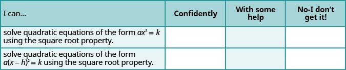 Table checklist for evaluating understanding. It asks students to rate their ability to solve two types of quadratic equations using the Square Root Property: first, a times x squared equals k; second, a times the square of x minus h equals k. Response options are "Confidently," "with some help," or "No, I don’t get it."