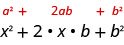 The perfect square expression a squared plus 2 a b plus b squared is shown above the expression x squared plus 2 x b + b squared. Note that x has been substituted for a in the second equation and compare corresponding terms.