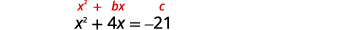Two math expressions are shown: the general quadratic form x² + bx + c in red, and a specific quadratic equation x² + 4x = -21 in black on a white background.