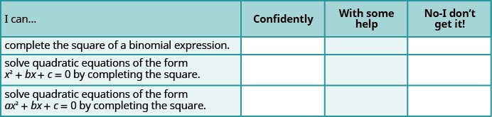 This table provides a checklist to evaluate mastery of the objectives of this section. Choose how would you respond to the statement “I can complete the square of a binomial expression.” “Confidently,” “with some help,” or “No, I don’t get it.” Choose how would you respond to the statement “I can solve quadratic equations of the form x squared plus b times x plus c equals 0 by completing the square.” “Confidently,” “with some help,” or “No, I don’t get it.” Choose how would you respond to the statement “I can solve quadratic equations of the form a times x squared plus b times x plus c equals 0 by completing the square.” “Confidently,” “with some help,” or “No, I don’t get it.”