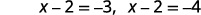 Two mathematical equations are displayed: x - 2 = -3 and x - 2 = -4. These are linear equations where a variable 'x' is involved in a subtraction operation resulting in a negative integer.