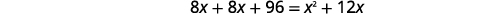 A mathematical equation is displayed, reading 8x + 8x + 96 = x^2 + 12x. The equation features variables, coefficients, constants, and an exponent.