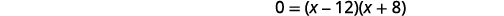 A mathematical equation shows '0 = (x - 12)(x + 8)' in a white font against a plain white background.
