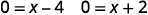 Two equations are shown side-by-side: 0 = x - 4 and 0 = x + 2. These represent two simple linear equations with variable x.