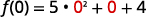 A mathematical equation shows f(0) = 5 * 0^2 + 0 + 4, illustrating the substitution of 0 into a function, with the substituted zeros highlighted in red.