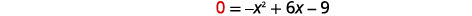 A quadratic equation, 0 = -x^2 + 6x - 9, is displayed on a white background, representing a mathematical expression.