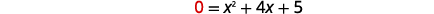 The image shows the quadratic equation 0 = x^2 + 4x + 5.