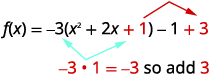A mathematical equation f(x) = -3(x^2 + 2x + 1) - 1 + 3. It demonstrates how adding 1 inside the parenthesis, multiplied by -3, means you must add 3 outside to balance the expression.