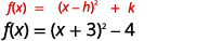 Two mathematical equations are displayed: the general vertex form of a parabola, f(x) = (x - h)^2 + k, in red, and a specific instance, f(x) = (x + 3)^2 - 4, in black.