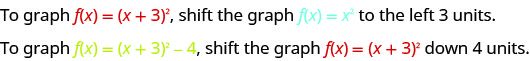 To graph f of x equals the quantity x plus 3 squared, shift the graph of f of x equals x squares to the left 3 units. To graph f of x equals the quantity x plus 3 squared minus 4, shift the graph the quantity x plus 3 squared down 4 units.