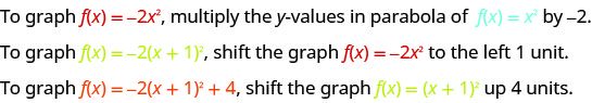 To graph f of x equals negative 2 times x squared, multiply the y-values in parabola of f of x equals x squared by negative 2. To graph f of x equals negative 2 times the quantity x plus 1 squared, shift the graph of f of x equals negative 2 times x squared to the left 1 unit. To graph f of x equals negative 2 times the quantity x plus 1 squared plus 4, shift the graph of f of x equals negative 2 times the quantity x plus 1 squared up 4 units.