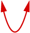 A red U-shaped arrow with arrowheads pointing upwards and outwards at both ends, indicating a curve, cycle, or expansion.