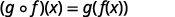 The definition of a composite function: (g o f)(x) = g(f(x)).