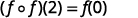 A mathematical equation shows the composition of a function with itself evaluated at 2, equaling the function evaluated at 0: (f o f)(2) = f(0).