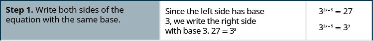 Step 1 is to write both sides of the equation with the same base. This means that, since the left side has base 3, we write the right side with base 3. Hence, 27 equals 3 to the third power. We have 3 to the 2x minus 5 power equals 27, which we write as 3 to the 2x minus 5 power equals 3 cubed.