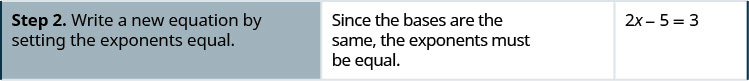 Step 2 is to write a new equation by setting the exponents equal. This means that, since the bases are the same, the exponents must be equal. Hence, 2x minus 5 equals 3.