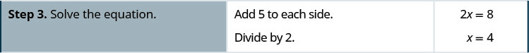 Step 3 is to solve the equation. This means that we add 5 to each side and divide by 2. Hence, 2x equals 8, which means that x equals 4.