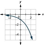 This figure shows an exponential that passes through (negative 1, negative 1 over 2), (0, negative 1), and (1, 2).