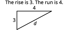 A right triangle has legs of length 3 (rise) and 4 (run), and its hypotenuse is labeled 'd'. This diagram can be used to calculate 'd' using the Pythagorean theorem (3^2 + 4^2 = d^2).