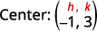 The image displays the word 'Center:' followed by a parenthesis containing two lines of text: the top line reads 'h, k' in red, and the bottom line reads '-1, 3' in black, indicating the center coordinates.