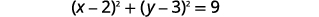 The equation of a circle, (x-2)^2 + (y-3)^2 = 9, is displayed against a white background.