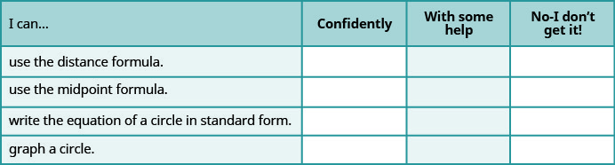 A self-assessment table for math skills, where students rate their confidence in using distance and midpoint formulas, and writing or graphing circle equations. Options: Confidently, With some help, No-I don't get it!