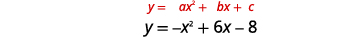 The general form of a quadratic equation and a particular example with y = -x^2 + 6x - 8, showing the relationship between them.