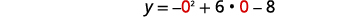 An algebraic equation showing the calculation of 'y' by substituting the value of 0 into the expression: y = -0^2 + 6*0 - 8.