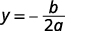 A mathematical equation is displayed, showing y = -b/2a, typically used to find the x-coordinate of the vertex of a parabola given the quadratic equation y = ax^2 + bx + c.