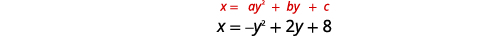 Two equations representing parabolas opening horizontally are presented: the general form x = ay^2 + by + c, and the specific equation x = -y^2 + 2y + 8.
