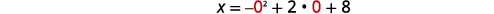 A mathematical equation, X = -0^2 + 2*0 + 8, with the number 0 highlighted in red outlines, is shown against a plain white background.