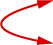 Two red arrows in a loop, indicating a cycle or repetition.