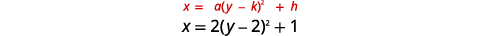 Representation of the standard equation of a parabola x = a(y-k)^2 + h, with a numerical example x = 2(y-2)^2 + 1.