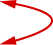 Two red curved arrows, one arcing upwards and the other downwards, both pointing to the left from a common origin on the right, suggesting a continuous loop or a back-and-forth interaction.