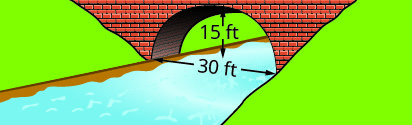 This graph shows circle with center (negative 5, negative 2) and radius 2 units.