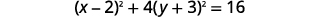 The mathematical equation (x-2)^2 + 4(y+3)^2 = 16, representing an ellipse, is shown on a white background.