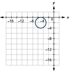 This graph shows a circle with center (negative 5, negative 2) and a radius of 2 units.