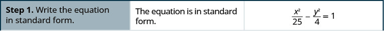 Step 1 is to write the equation in standard form. The the quantity x squared divided by 25 end quantity minus the quantity y squared divided by 4 end quantity is equal to 1 is already in standard form.