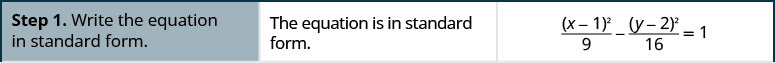Step 1 is to write the equation in standard form. Notice that the equation the quantity x minus 1 squared all divided by 9 end quantity minus the quantity y minus 2 squared all divided by 16 end quantity is equal to 1 is already in standard form.