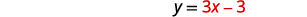 A mathematical equation, 'y = 3x - 3,' is displayed on a white background, suggesting a linear function or algebraic expression.