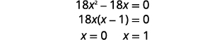 A step-by-step solution to the quadratic equation 18x^2 - 18x = 0 is displayed, showing factorization into 18x(x - 1) = 0, which yields the solutions x = 0 and x = 1.