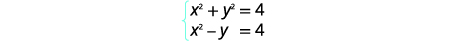 A system of two equations is shown, featuring a circle equation x^2 + y^2 = 4 and a parabola-like equation x^2 - y = 4. This setup is typical for finding intersection points of these two graphs.