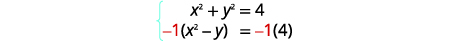 Two mathematical equations are displayed: x^2 + y^2 = 4, and -1(x^2 - y) = -1(4). The second equation has '-1' highlighted in red on both sides of the equal sign.
