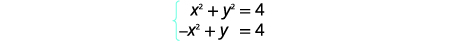 A system of two equations is shown, consisting of x squared plus y squared equals 4, and negative x squared plus y equals 4, enclosed by a blue brace.