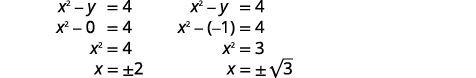 Two examples show solutions to the equation x squared minus y equals 4. When y equals zero, x equals plus or minus two. When y equals negative one, x equals plus or minus square root of three.